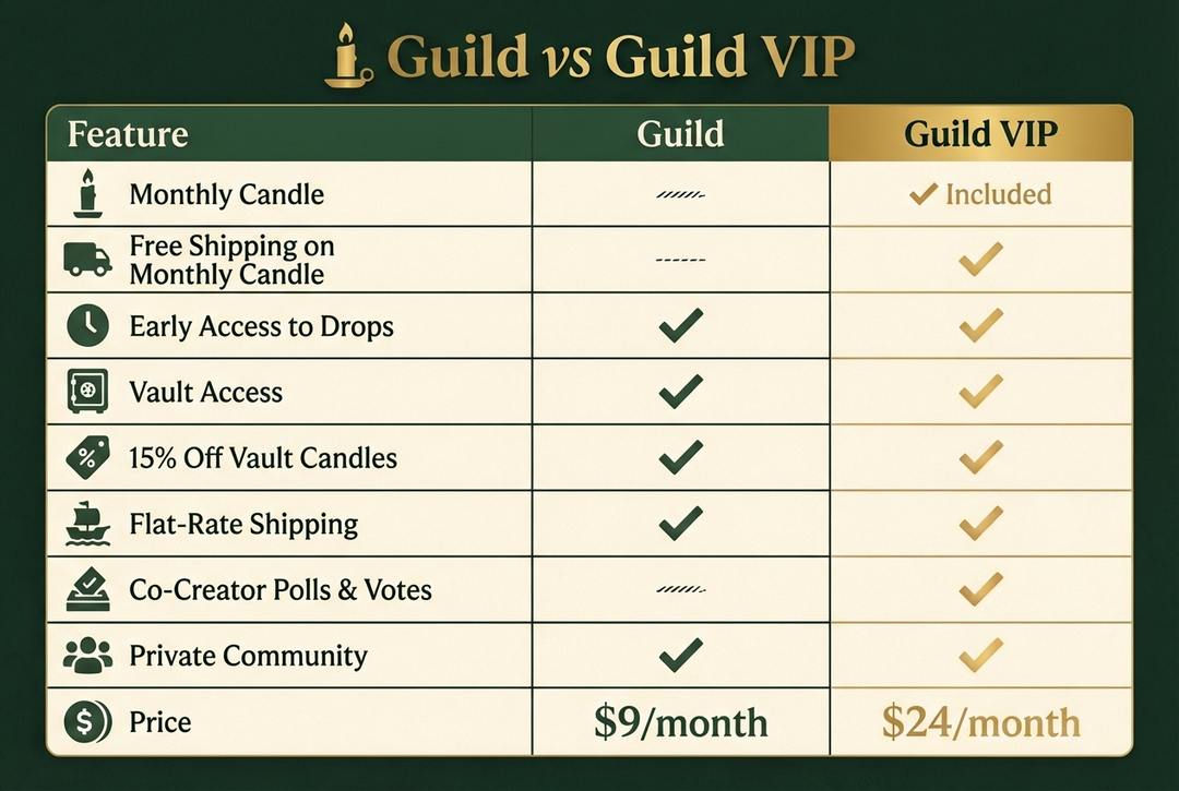 Log Guild The Guild VIP Experience – MythologieCandles